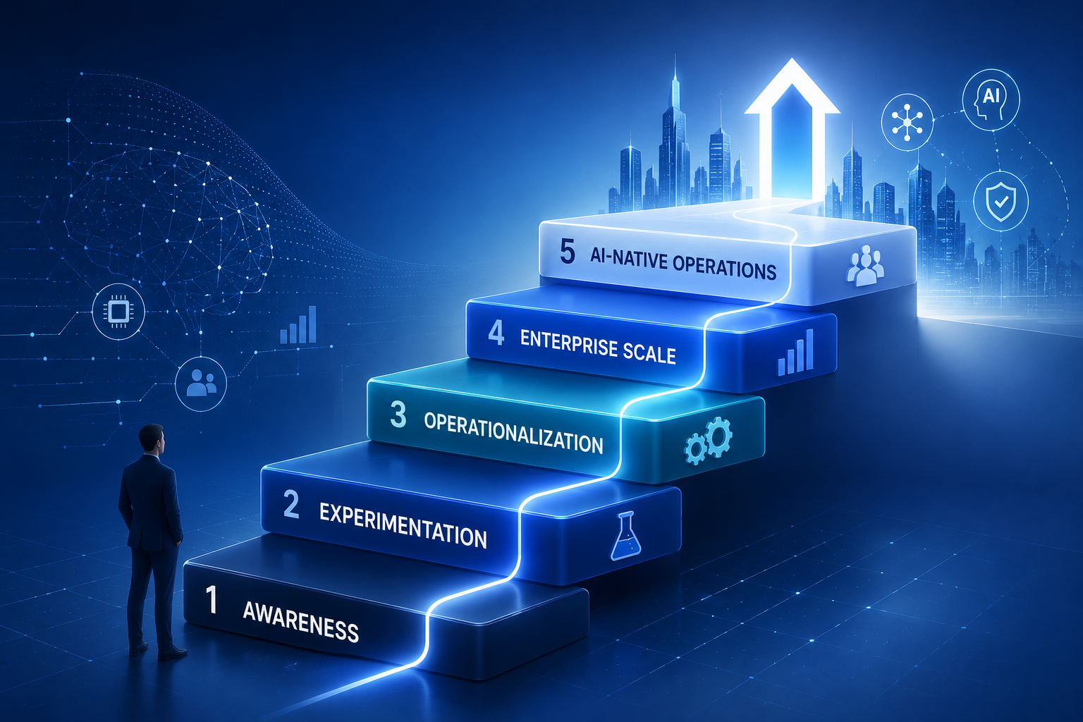 The Enterprise AI Adoption Framework